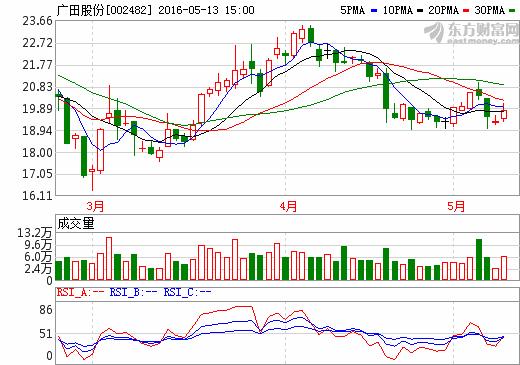 广田股份爆料新闻最新,揭秘公司重大转型与市场动向 第1张 广田股份爆料新闻最新,揭秘公司重大转型与市场动向 第1张